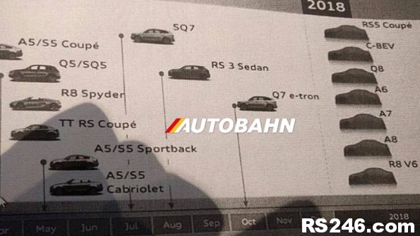 LEAKED: Audi’s 2017 & 2018 US Product Roadmap